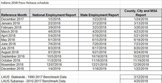 2018 Employment Press Release Dates