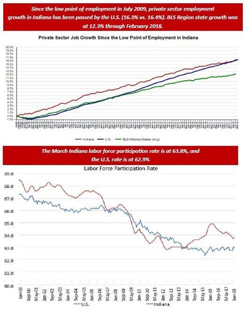 March 2018 Employment Charts