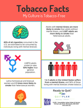 Tobacco Facts