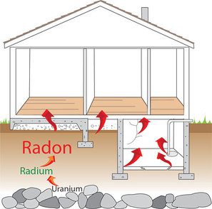 Radon House