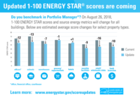 ENERGYSTAR Score Updates 2018