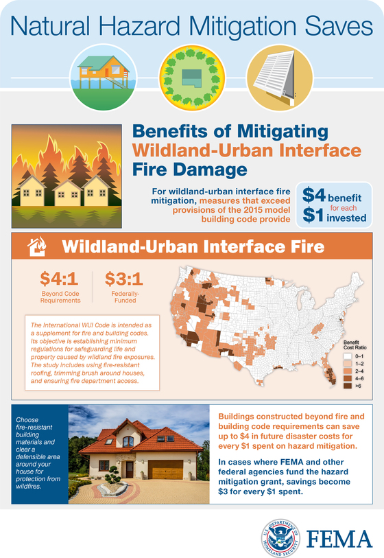 Mitigating Wildfire