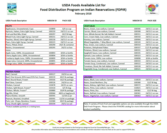 FDPIR Foods Available List