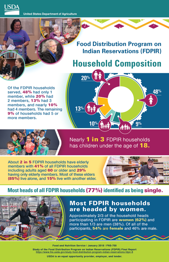 FDPIR Household Composition Infographic