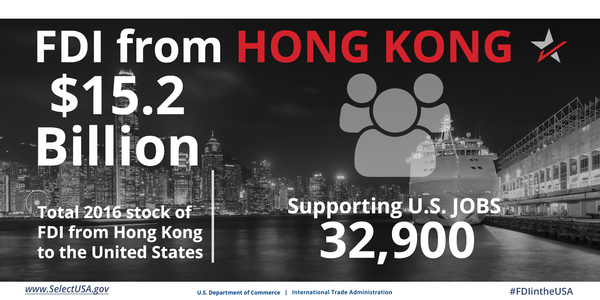FDI from Hong Kong directly supports 32,900 U.S. jobs