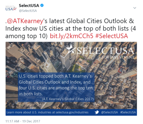 .@ATKearney's latest Global Cities Outlook & Index show US cities at the top of both lists (4 among top 10)