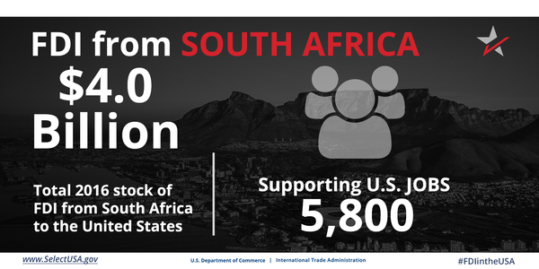 FDI from South Africa directly supports 5,800 U.S. jobs