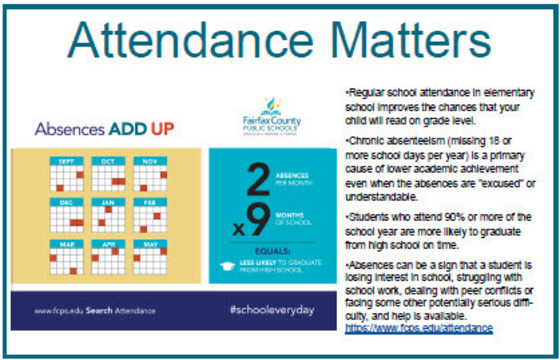 FCPS Attendance Matters Postcard