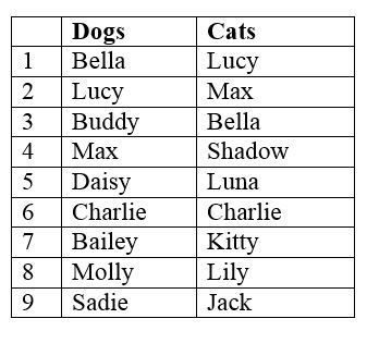 2017 Pet Names